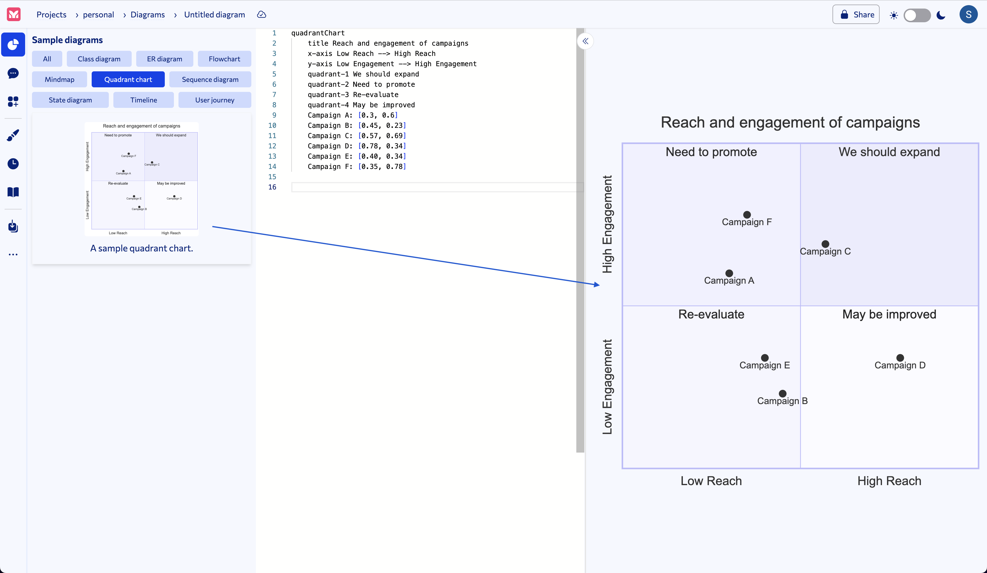 Mermaid Chart - Create complex, visual diagrams with text. A smarter ...