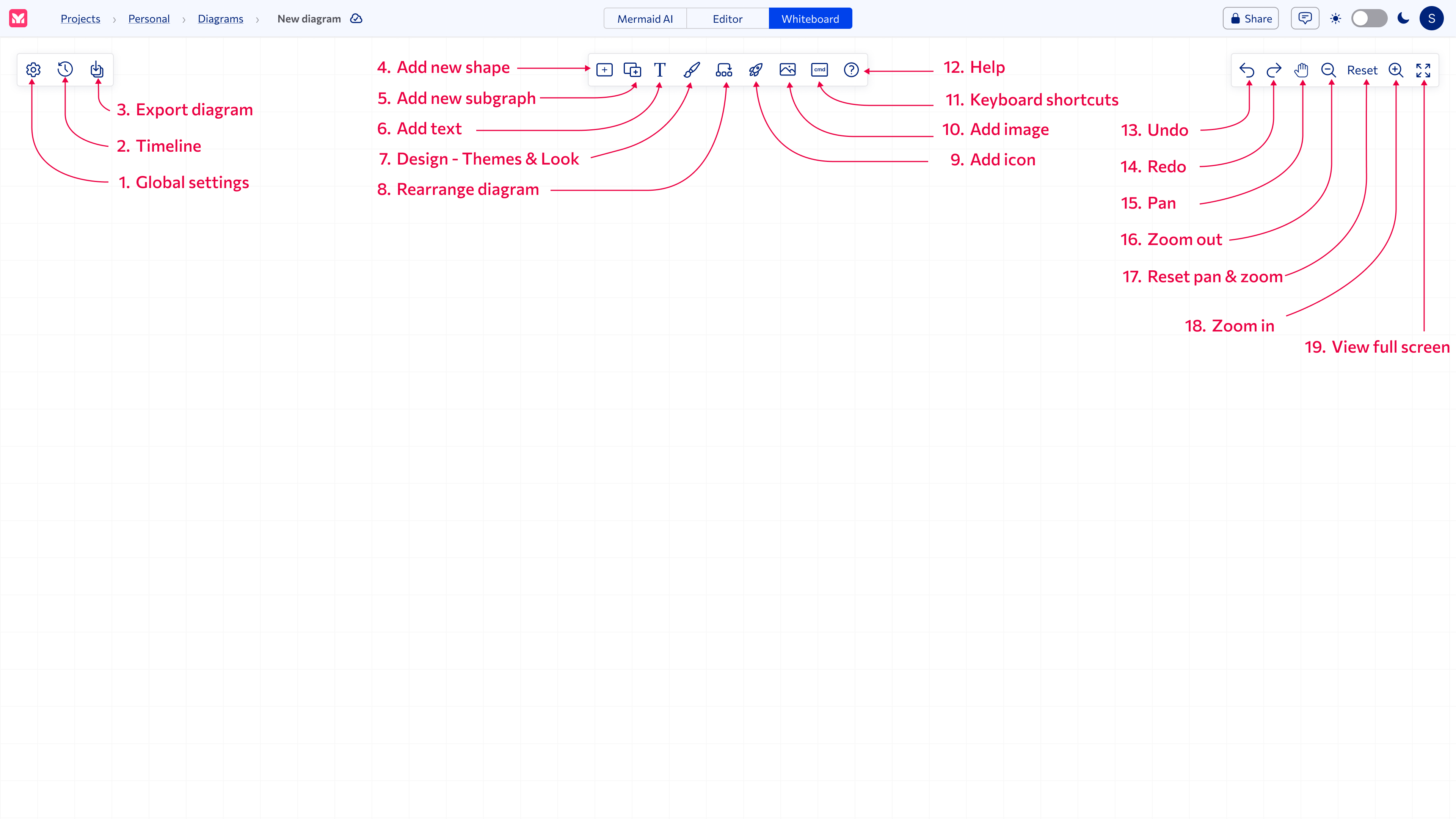 Mermaid Chart - Create complex, visual diagrams with text. A smarter ...